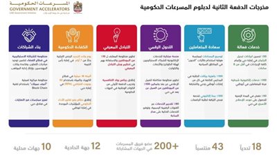 حكومة الإمارات تكرم منتسبي الدفعة الثانية من دبلوم المسرعات الحكومية