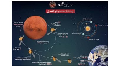 5 حقائق يجب أن تعرفها عن 