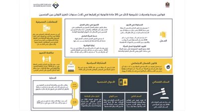 الإمارات في المركز الأول على مستوى الشرق الأوسط وشمال أفريقيا في تقرير البنك الدولي 