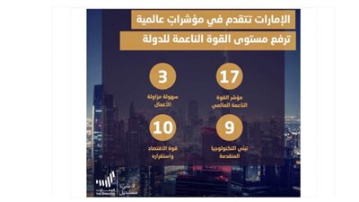 الإمارات في المرتبة 17 عالميا في مؤشر القوة الناعمة والأولى اقليميا في قوة التأثير