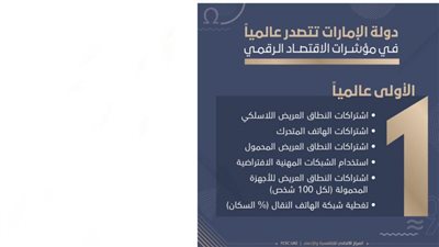 الإمارات ضمن الـ 10 الأوائل عالمياً في 25 مؤشراً للتنافسية بالاقتصاد الرقمي خلال 2020