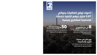 أدنوك توقع اتفاقيات بنحو مليار دولار لتنفيذ خدمات هندسية لمشاريع رئيسية