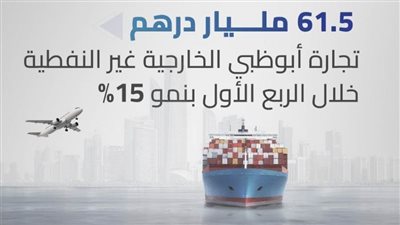 61.5 مليار درهم تجارة أبوظبي الخارجية غير النفطية خلال الربع الأول بنمو 15 %