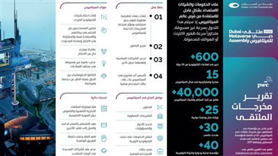تقرير مستقبل الميتافيرس في الإمارات والعالم يدعو إلى الاستعداد لجني ثمار التحول الحتمي في الميتافيرس