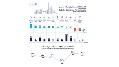 حمدان بن محمد: 