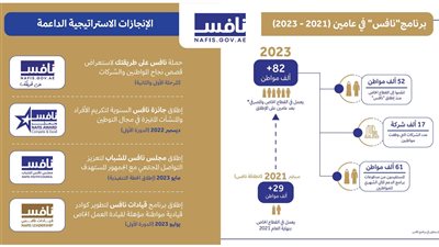 مجلس تنافسية الكوادر الإماراتية يحتفل بالذكرى الثانية لتأسيسه وإطلاق برنامج 