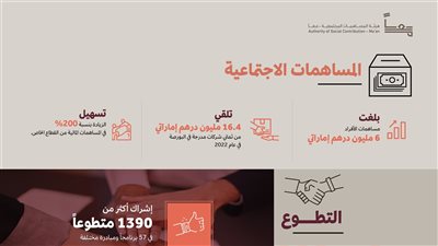 هيئة المساهمات المجتمعية – معاً تصدر تقريرها  للأثر الاجتماعي لعام 2022 