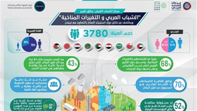 إطلاق تقرير 