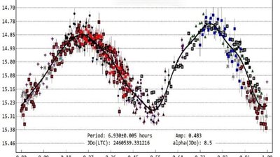 مرصد إماراتي يشارك في تحديد مدة دوران كويكبات حول نفسها
